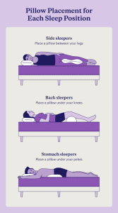 Sleep position
